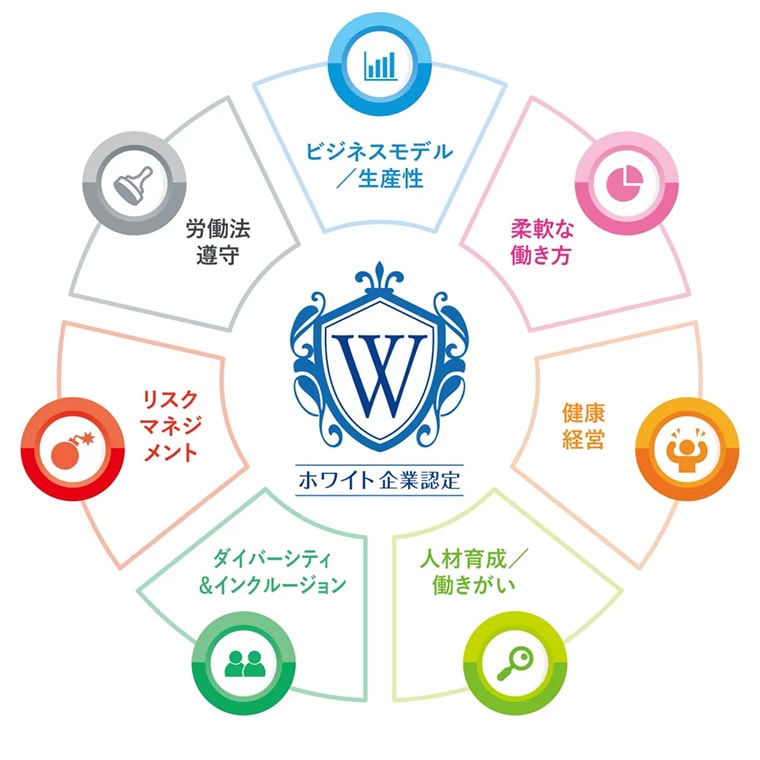 ホワイト企業認定〈ゴールド〉を取得!